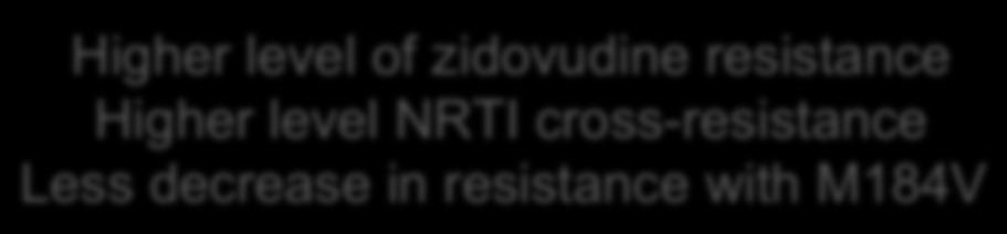 Distinct TAM Pathways to Resistance Zidovudine or Stavudine Type-1 TAM Pattern M41L L210W T215Y Higher level of zidovudine resistance Higher level NRTI cross-resistance Less decrease in resistance