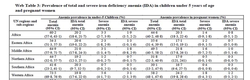 Lancet Web Table: Anemia and Iron Deficiency Anemia