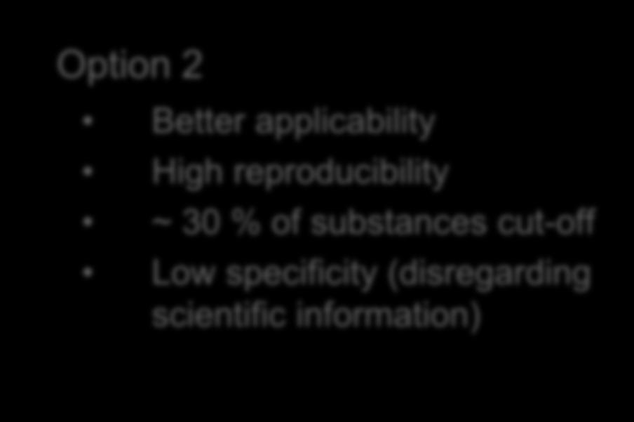 reproducibility ~ 30 % of substances cut-off Low specificity (disregarding scientific information) Option 3 (not tested by BfR)