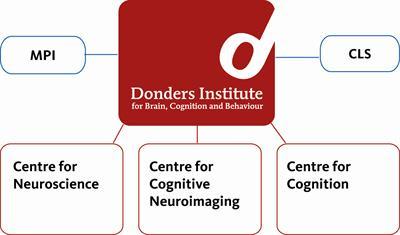 1. The Donders Institute for Brain, Cognition, and Behaviour The Donders Institute for Brain, Cognition and Behaviour is the largest interfaculty research institute at the Radboud University, with