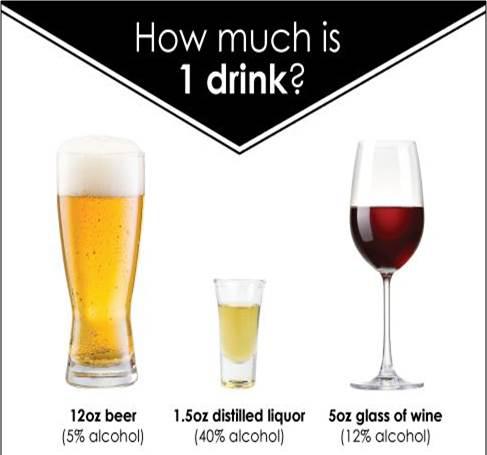 18 oz glass of regular beer (5% alcohol)= 1.5 standard drinks bottle of light beer (3.