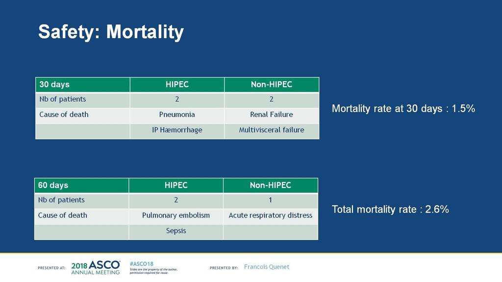Safety: Mortality Presented By Fran?