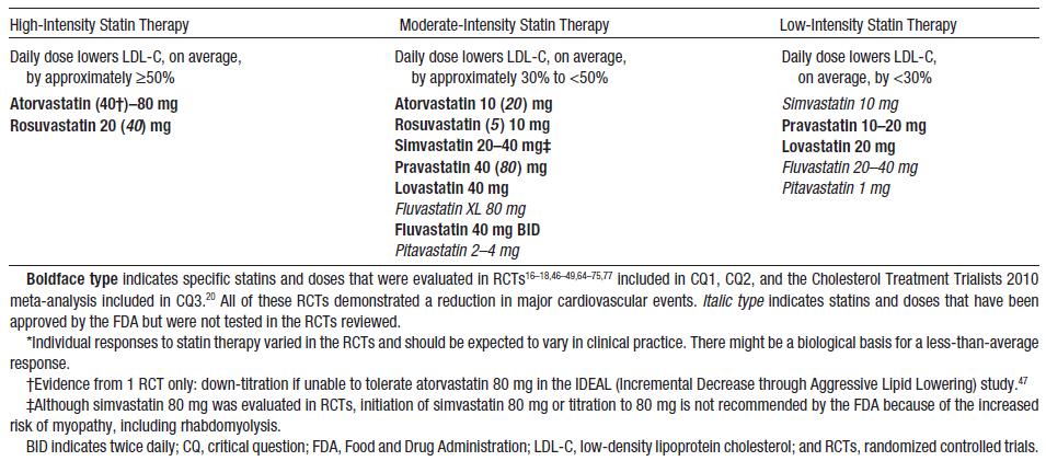 Proprotein Convertase Subtilisin/kexin type 9 Page 13 of 24 High intensity statin therapy is anticipated to lower LDL-C levels by approximately 50% and moderate intensity statin therapy is