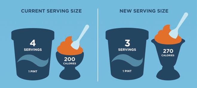 Serving sizes that
