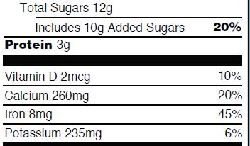 New: Added Sugars Changes with Nutrients Limit to no more than 10% each day Vitamin D &