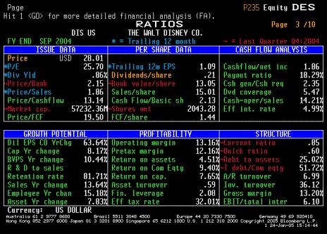 HF700 MEMORY AND EMOTIONAL SUBSYSTEMS 8 the Bloomberg Terminal for Data, n.d.