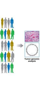 Precision Oncology