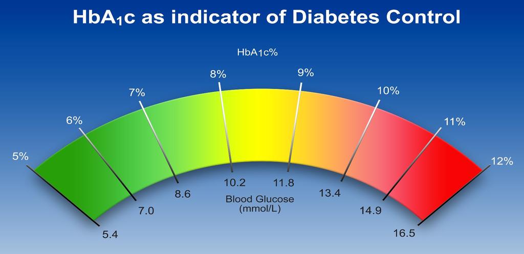 VI) ALTERED CONSCIOUSNESS A) DIABETIC EMERGENCIES 1) Classification of diabetes mellitus (a) Type 1 Absolute insulin deficiency (b) Type 2 Insulin resistance & relative lack of insulin (c) Secondary