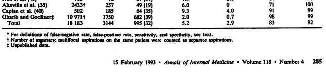 Annals of Internal Medicine. 1993;118:282-289. 289.