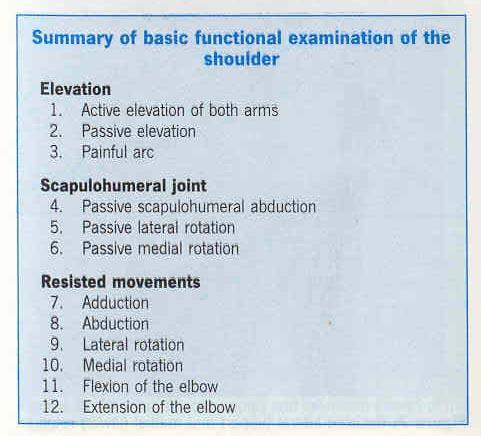 Basic Functional
