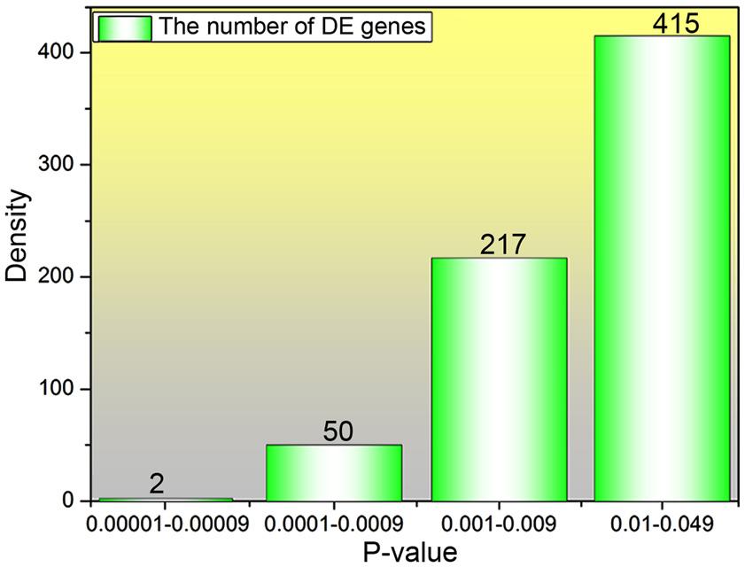 EXPERIMENTAL AND THERAPEUTIC MEDICINE 3 Table I. Relative values of the expression levels of several differential genes. DE gene logfc Ave Expr t value P value TNFRSF17 0.26587 2.458116 3.3729 0.