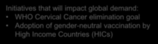 Background HPV Global Introduction Status 2018 18 countries and 3 territories have genderneutral vaccinations schedules.