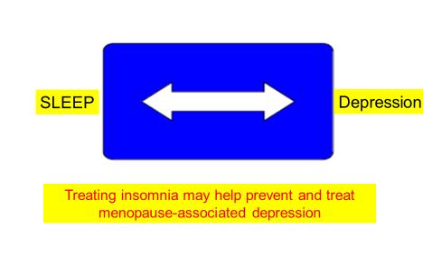Sleep and depression There is growing evidence that