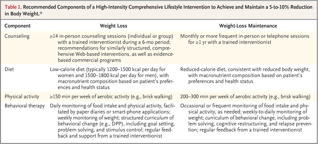 High-intensity, comprehensive lifestyle intervention N Engl J Med 2017;376:254-66.