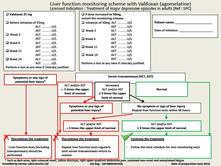 Attachment 2: Liver function monitoring scheme with Valdoxan (agomelatine) https://www.medicines.