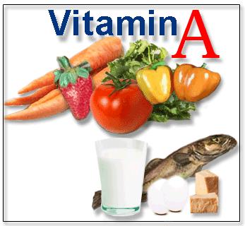 Fat Soluble Vitamins Vitamins are usually identified as either fat soluble or water soluble.