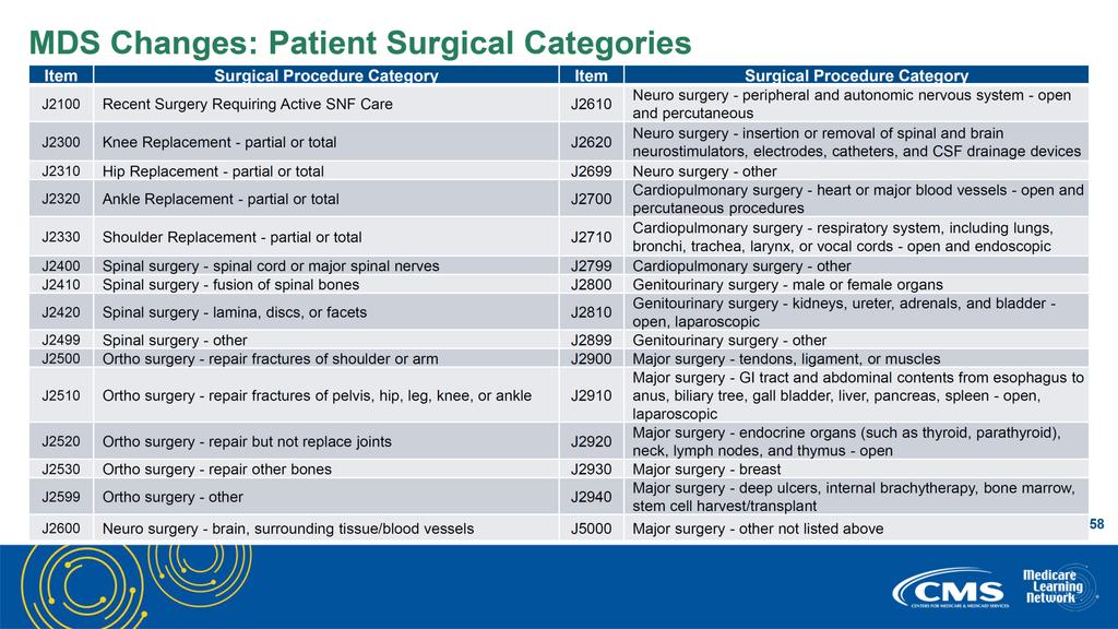Patient Surgical History:Items J2100 J5000 (New Items) These items are used to capture any major surgical procedures that occurred during the inpatient hospital stay that immediately preceded the SNF