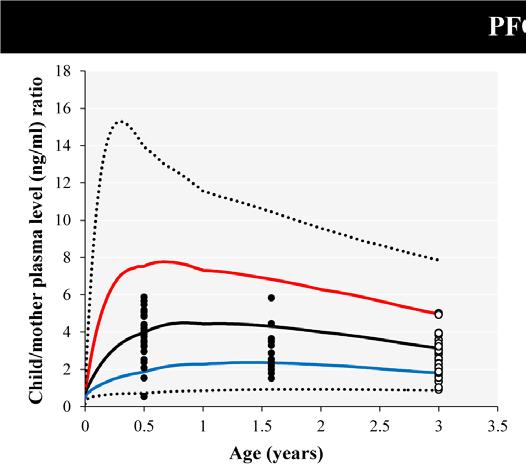 and 15.3-fold, respectively, during the period of greatest infant exposure (Verner et al., 2016a; Figure 17). Figure 16.