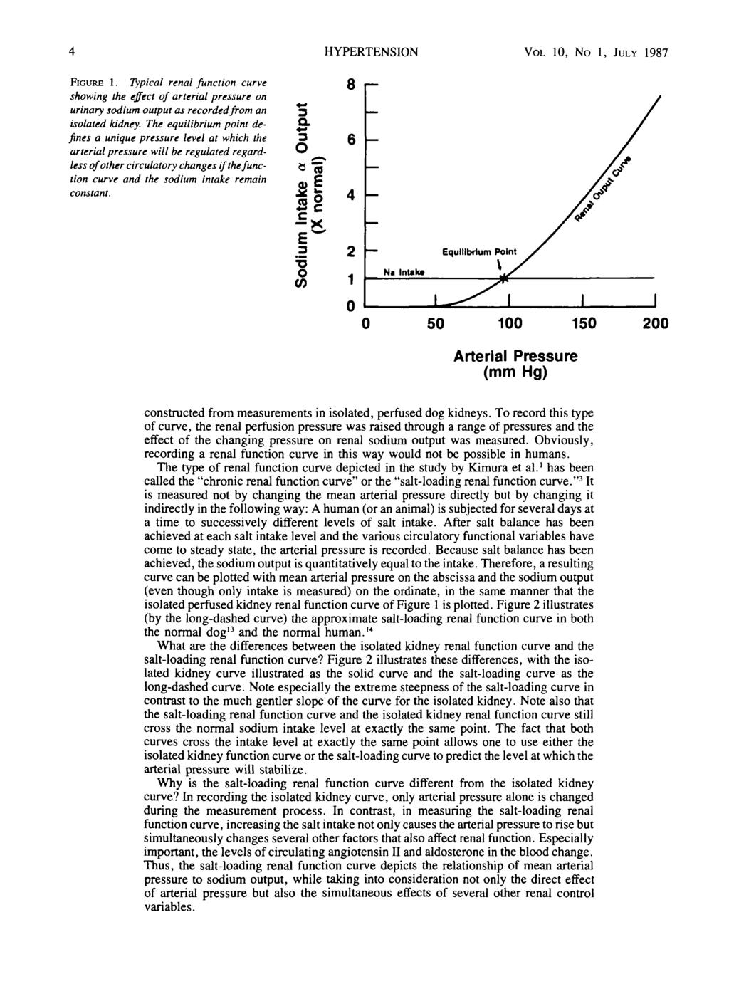 HYPERTENSION VOL 10, No 1, JULY 1987 FIGURE 1. Typical renal function curve showing the effect of arterial pressure on urinary sodium output as recorded from an isolated kidney.