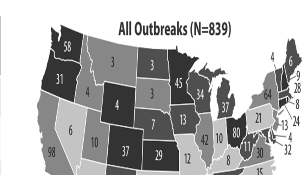 Overall Stats 2016 Outbreaks 839