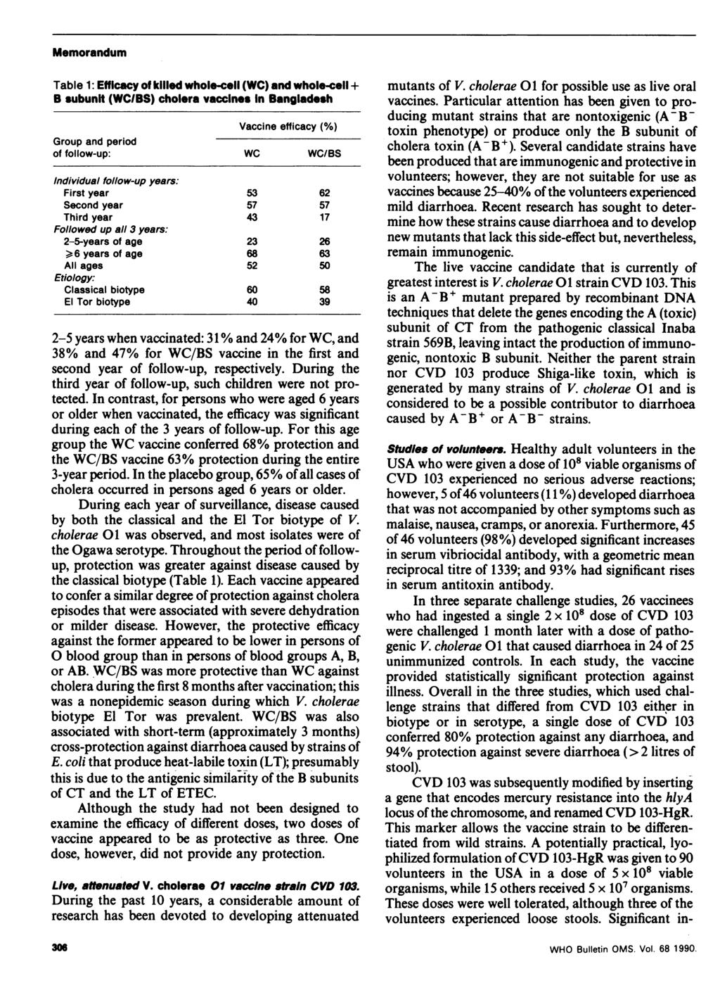 Memorandum Table 1: Efficacy of killed whole-cell (WC) and whole-cell + B subunit (WCIBS) cholera vaccines In Bangladesh Vaccine efficacy (%) Group and period of follow-up: WC WC/BS Individual