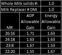 Which Milk