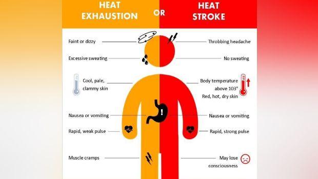 AVOID A HEAT RELATED ILLNESS As the outdoor temperatures rise over the summer months it s imperative to understand the warning signs of heat exhaustion and heatstroke.