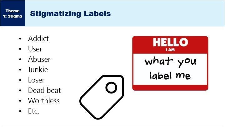 Listed on the screen are just a few of the labels associated with substance use. You probably thought of many other ones that could have been included.