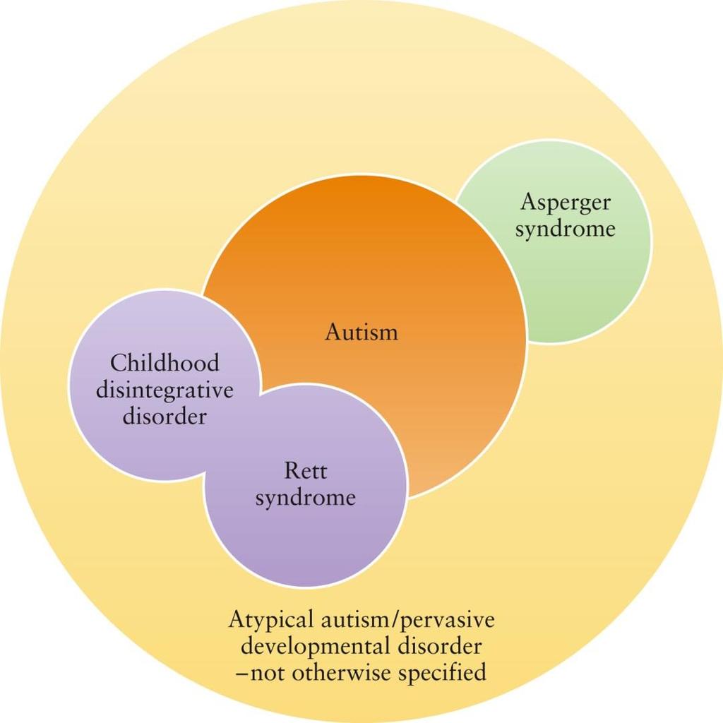 Autism Spectrum Disorder Pre 2014 2012