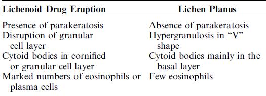 Differential Diagnosis Challenging in evolving or