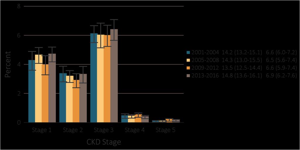CHAPTER 1: CKD IN THE GENERAL POPULATION vol 1 Figure 1.