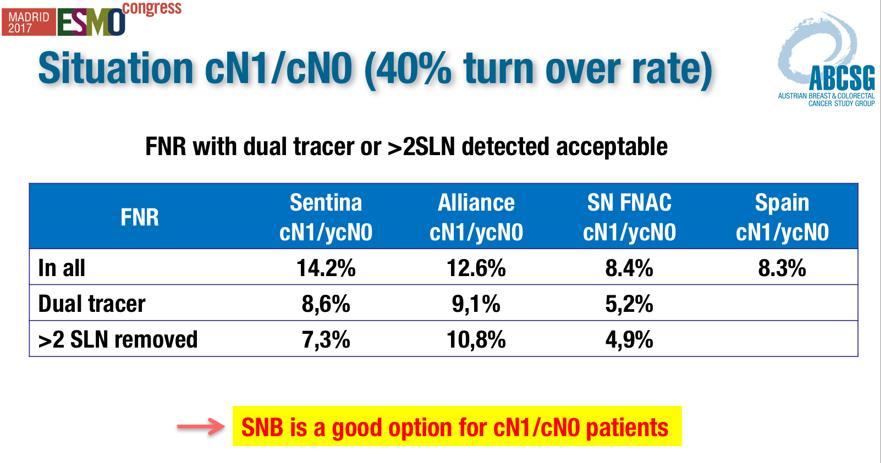 Gnant, ESMO 2017 FNAC, fine-needle aspiration cytology; FNR,