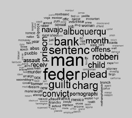 29 man 0.27 sentenced 0.25. Table 2: The Co-Occurrence Of "Bank" With Other s In news (Nizamani, 2014) robberies 0.71 robbery 0.45 albuquerque 0.