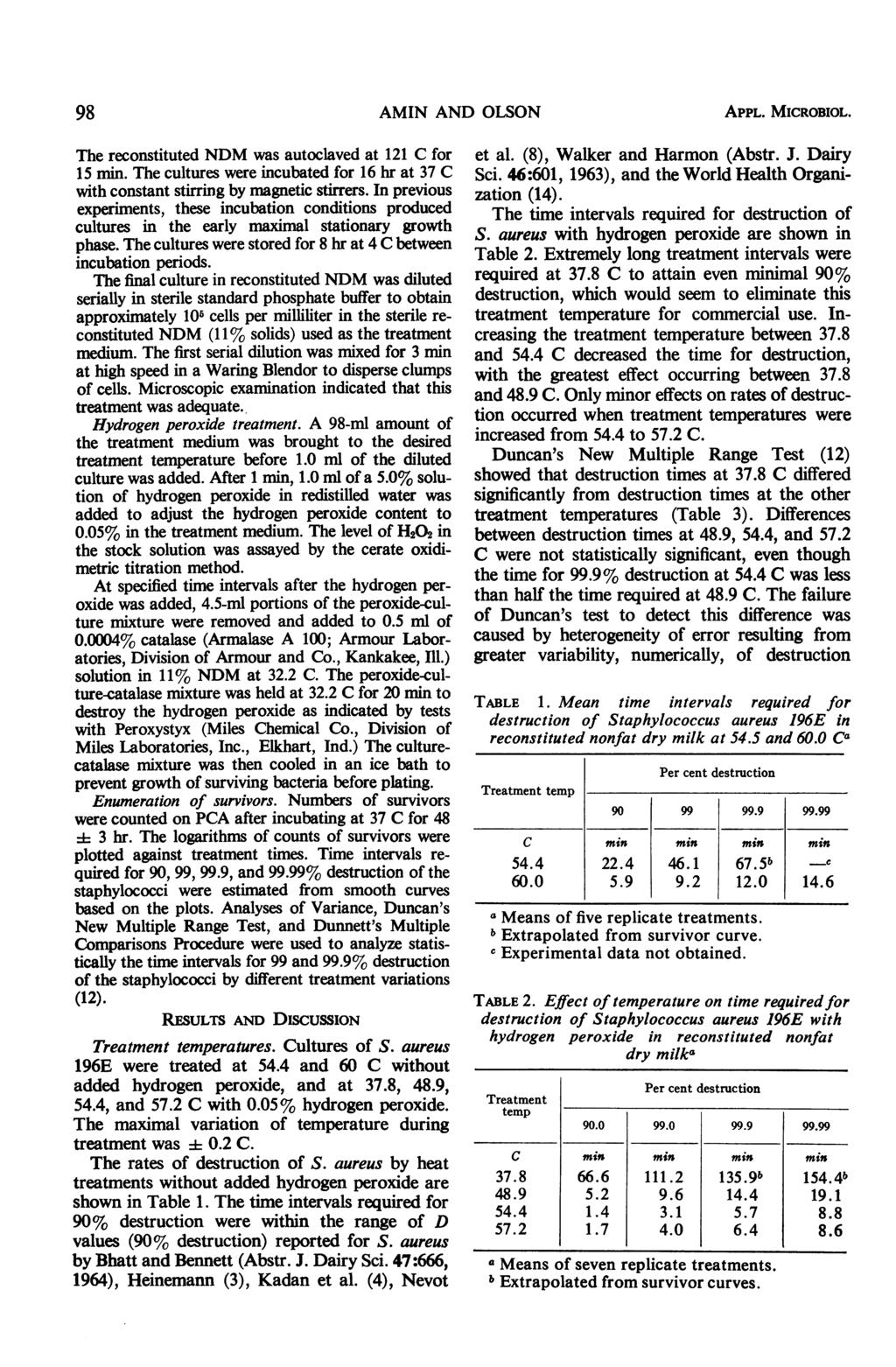 98 AMIN AND OLSON APPL. MICROBIOL. The reconstituted NDM was autoclaved at 121 C for 15 min. The cultures were incubated for 16 hr at 37 C with constant stirring by magnetic stirrers.