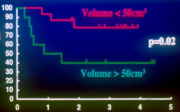 absolute dose volume < 24Gy (6Gy/f x4)