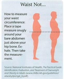 Percentage (Swainson, 2017 PLosOne) BMI not accurate measure of body fat; errors for muscular and frail individuals WHtR: Waist Height Ratio= Height in inches