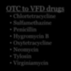 Current VFD Availmycin Flofenicol Tilmicosin