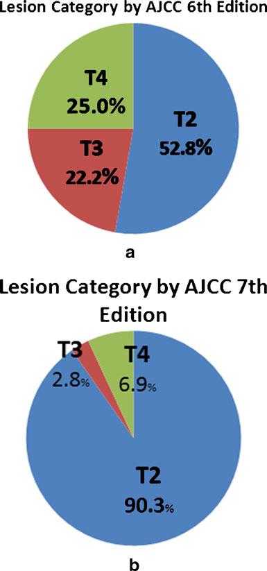 J Radiat Oncol (2013) 2:79 85 81 lesions (25.0 %). These lesions were categorized separately into previously untreated (n055) and recurrent (n017) lesions. Histologies included 34 SCC (47.