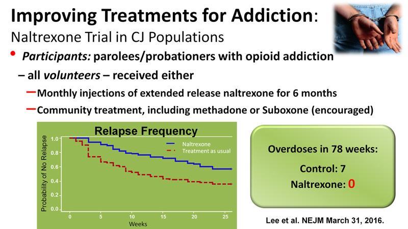 What does the evidence say? Naltrexone a.