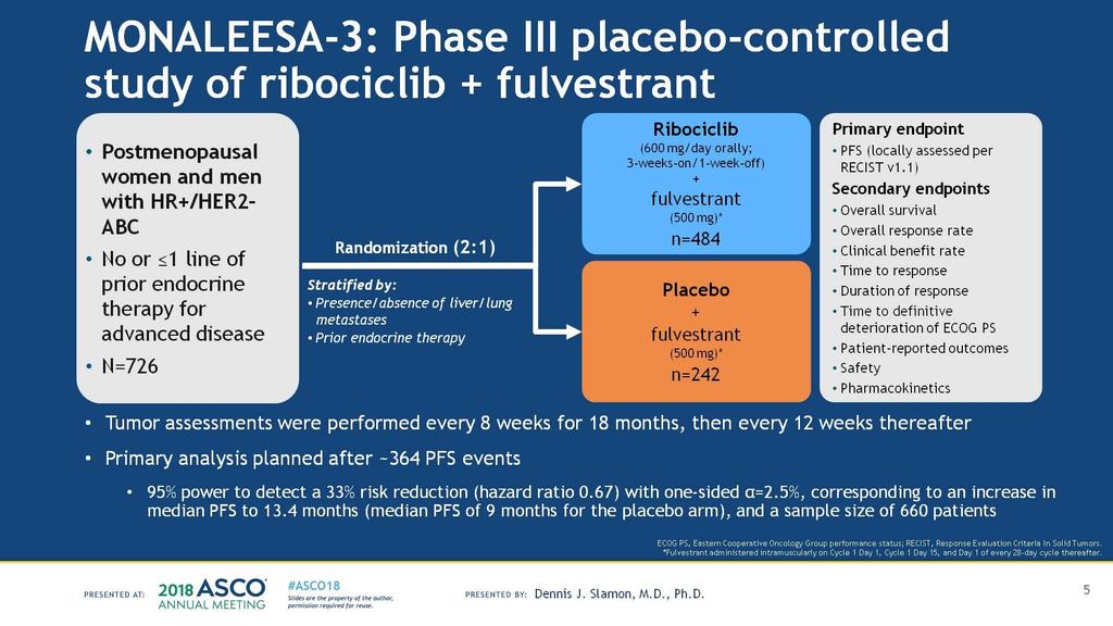 MONALEESA-3: Phase III placebo-controlled study of ribociclib +