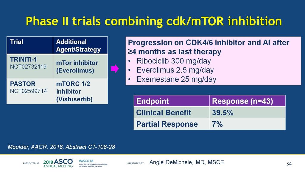 Phase II trials combining cdk/mtor inhibition
