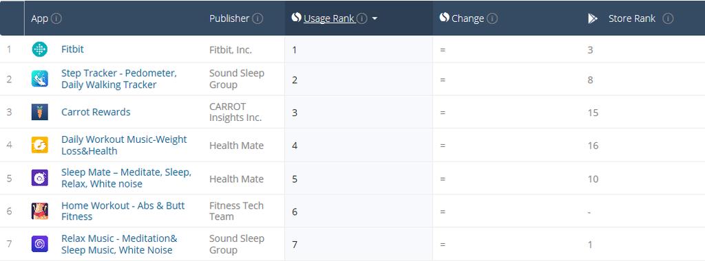 Android Health and Fitness App Rankings https://www.similarweb.