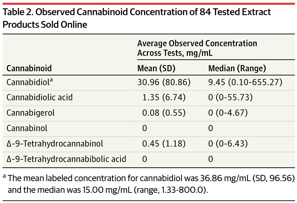 Cannabidiol Extract Type Date of download:
