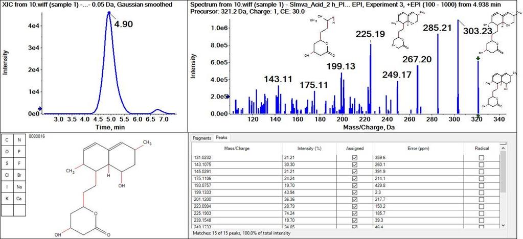 simvastatin s mol file in the PeakView software and compared for similarity check. Figure 7.