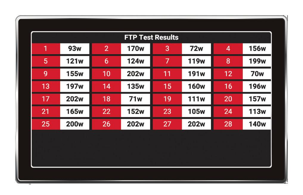 To training using relative power, instructors must perform an FTP Test during each class.