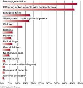Family studies What research has found all forms of schizophrenia within families (catatonic, paranoid, etc ).