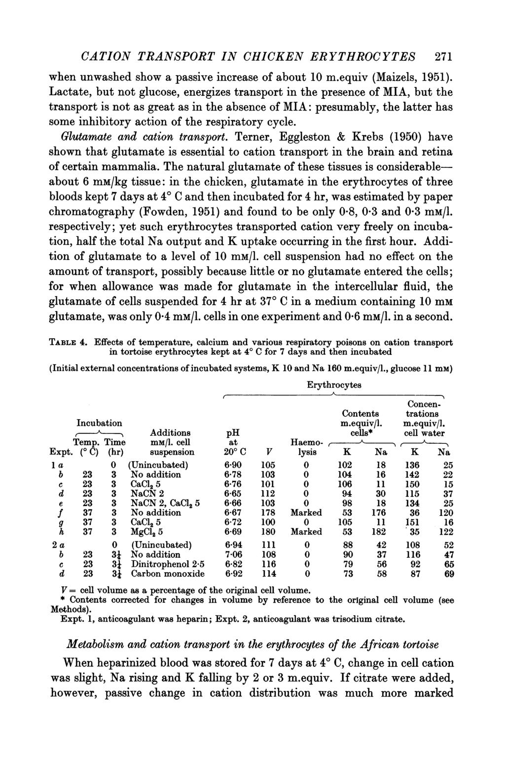 CATION TRANSPORT IN CHICKEN ERYTHROCYTES 271 when unwashed show a passive increase of about 10 m.equiv (Maizels, 1951).