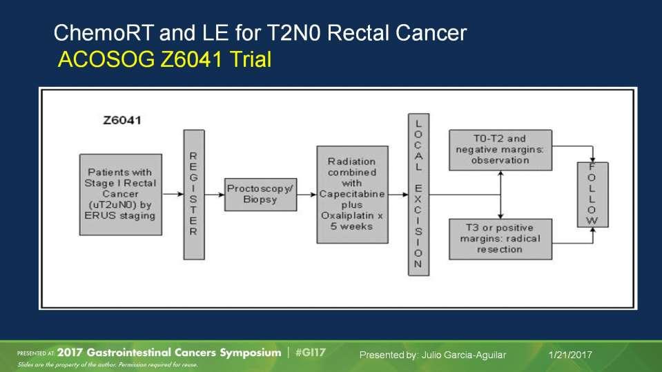 ChemoRT and LE for T2N0 Rectal Cancer<br /> ACOSOG Z6041 Trial