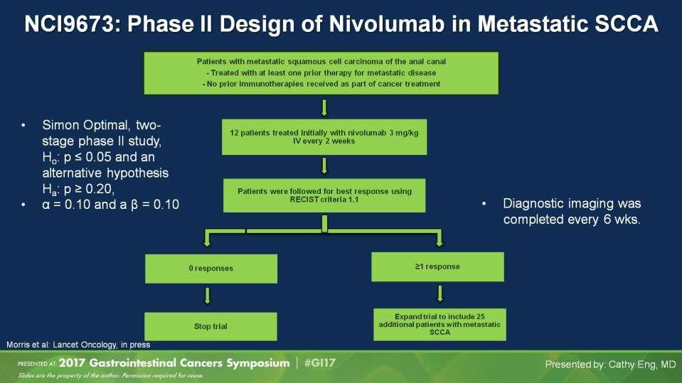 NCI9673: Phase II Design of Nivolumab in Metastatic SCCA