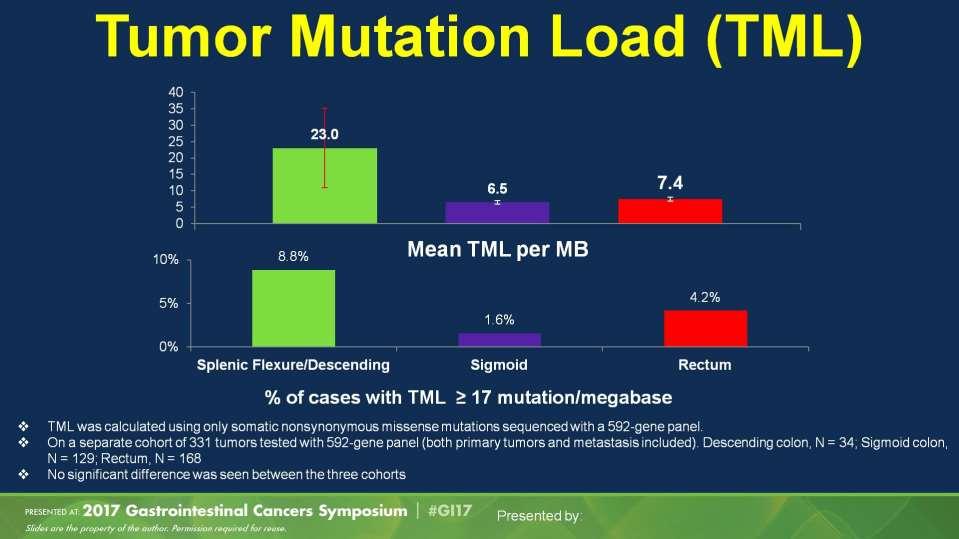Tumor Mutation Load (TML) Presented By Mohamed